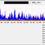 Erster Test der Nagios XEN CPU Auswertung