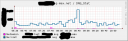 DNS Stat Graph NXrrset / Nxdomain