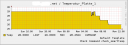 Temperatur SNMP Platte 1